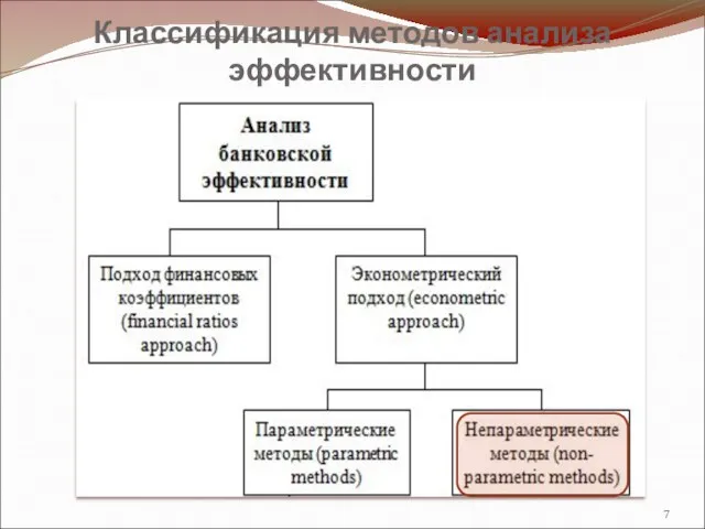 Классификация методов анализа эффективности