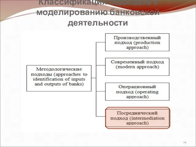 Классификация подходов к моделированию банковской деятельности