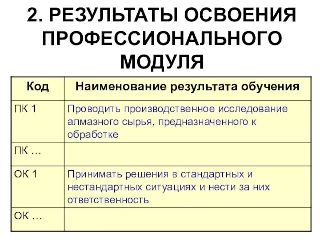 2. РЕЗУЛЬТАТЫ ОСВОЕНИЯ ПРОФЕССИОНАЛЬНОГО МОДУЛЯ