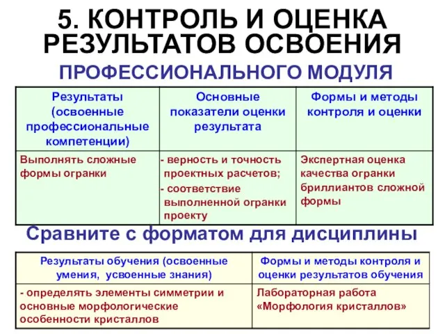 5. КОНТРОЛЬ И ОЦЕНКА РЕЗУЛЬТАТОВ ОСВОЕНИЯ Сравните с форматом для дисциплины ПРОФЕССИОНАЛЬНОГО МОДУЛЯ