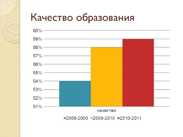 Качество образования