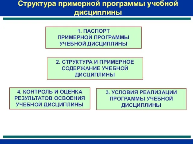 Структура примерной программы учебной дисциплины 1. ПАСПОРТ ПРИМЕРНОЙ ПРОГРАММЫ УЧЕБНОЙ ДИСЦИПЛИНЫ 2.