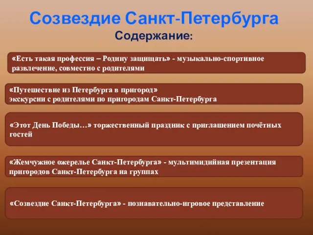 Созвездие Санкт-Петербурга Содержание: «Есть такая профессия – Родину защищать» - музыкально-спортивное развлечение,