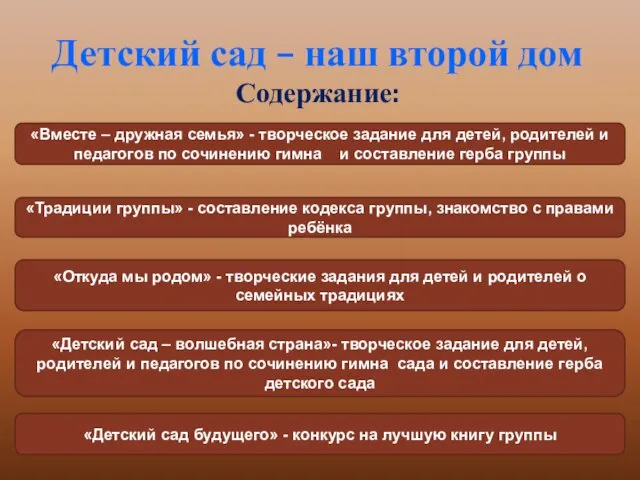 Детский сад – наш второй дом Содержание: «Вместе – дружная семья» -