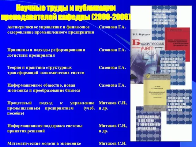 Научные труды и публикации преподавателей кафедры (2000-2006)