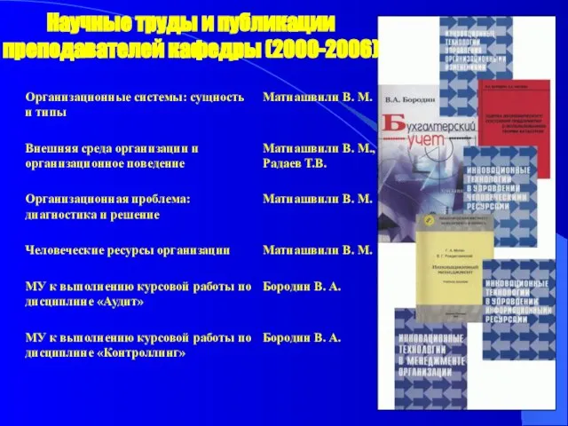 Научные труды и публикации преподавателей кафедры (2000-2006)