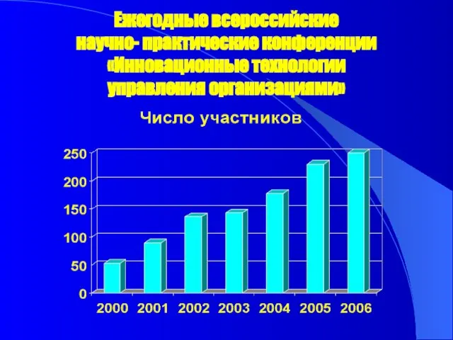 Ежегодные всероссийские научно- практические конференции «Инновационные технологии управления организациями»