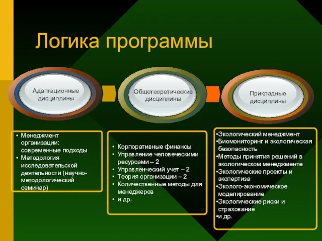 Магистерская программа «Менеджмент в СМИ» Корпоративные финансы Управление человеческими ресурсами – 2