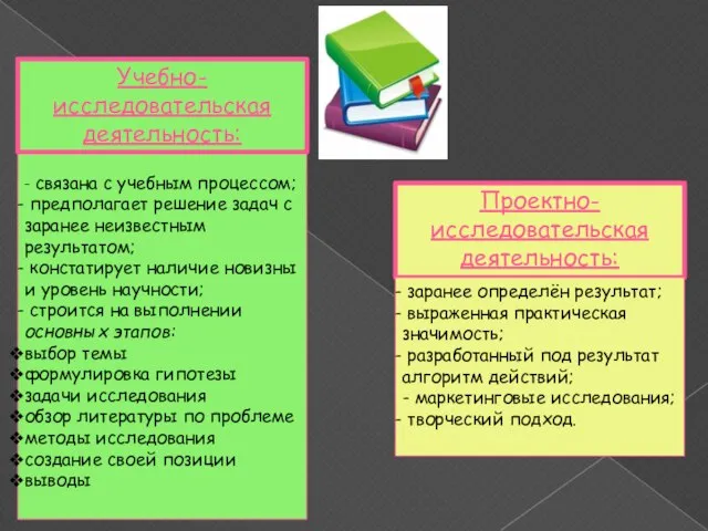 Проектно-исследовательская деятельность: - связана с учебным процессом; предполагает решение задач с заранее