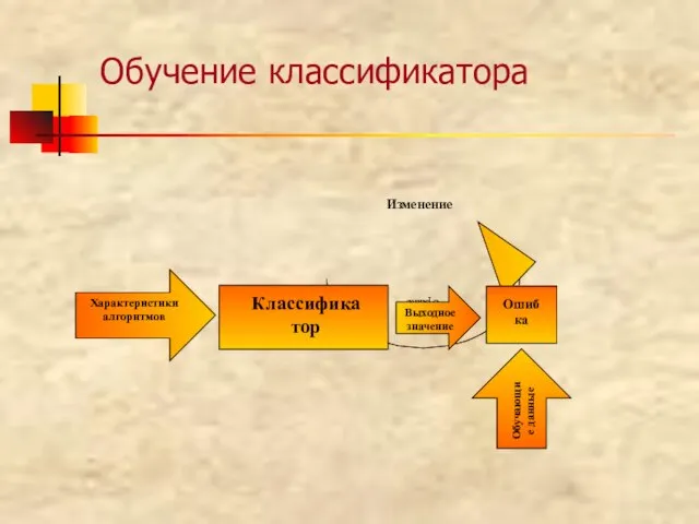 Обучение классификатора Update Выходное значение Обучающие данные Характеристики алгоритмов Ошибка Изменение Классификатор