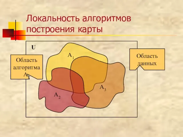 Локальность алгоритмов построения карты U A1 A3 A2 Область данных Область алгоритма А2