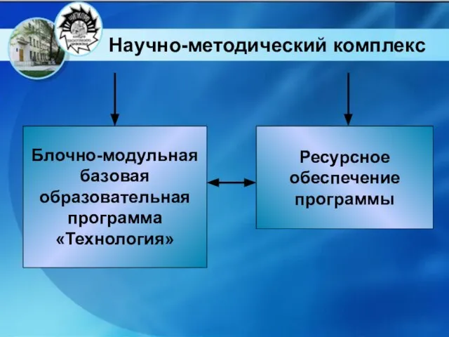 Научно-методический комплекс Блочно-модульная базовая образовательная программа «Технология» Ресурсное обеспечение программы