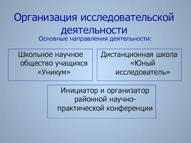 Организация исследовательской деятельности Школьное научное общество учащихся «Уникум» Дистанционная школа «Юный исследователь»