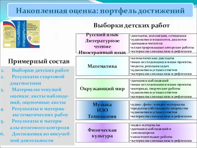 Накопленная оценка: портфель достижений Русский язык Литературное чтение Иностранный язык диктанты, изложения,