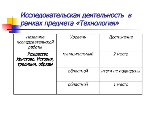 Исследовательская деятельность в рамках предмета «Технология»