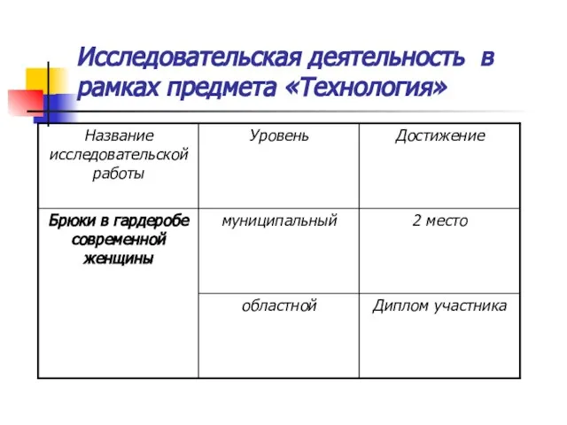 Исследовательская деятельность в рамках предмета «Технология»