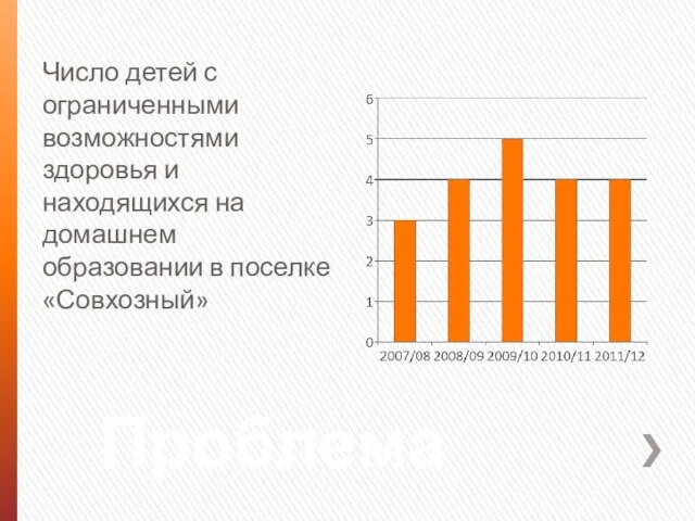 Проблема Число детей с ограниченными возможностями здоровья и находящихся на домашнем образовании в поселке «Совхозный»