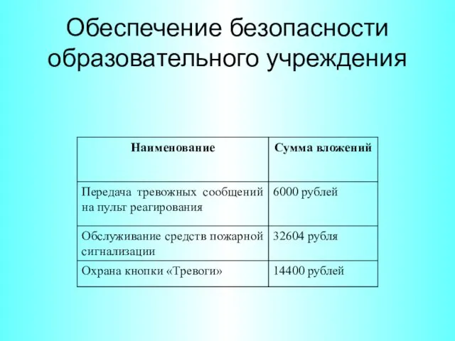 Обеспечение безопасности образовательного учреждения