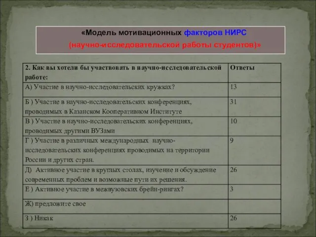 «Модель мотивационных факторов НИРС (научно-исследовательской работы студентов)»