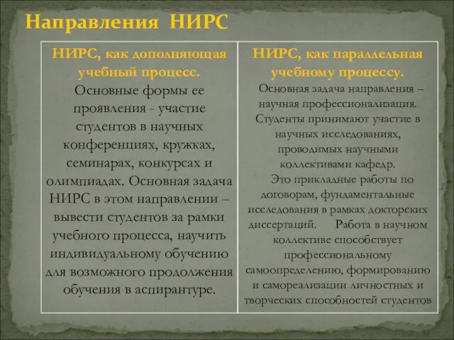 Направления НИРС НИРС, как дополняющая учебный процесс. Основные формы ее проявления -