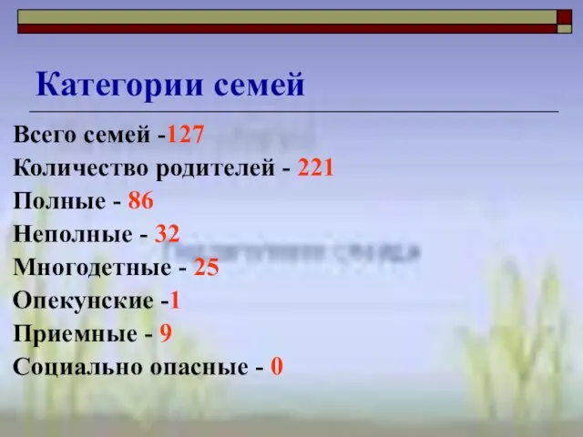 Всего семей -127 Количество родителей - 221 Полные - 86 Неполные -