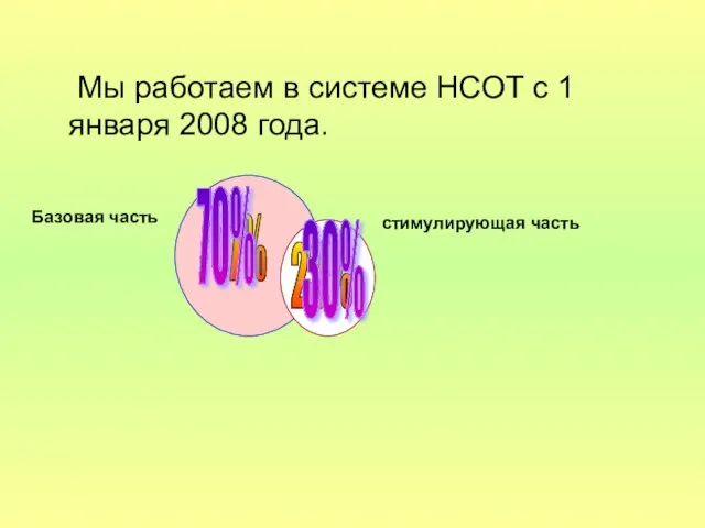 Мы работаем в системе НСОТ с 1 января 2008 года. Базовая часть