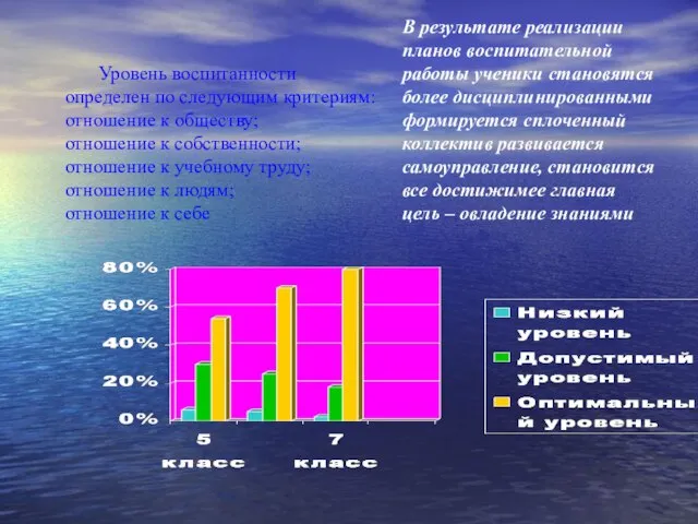 Уровень воспитанности определен по следующим критериям: отношение к обществу; отношение к собственности;