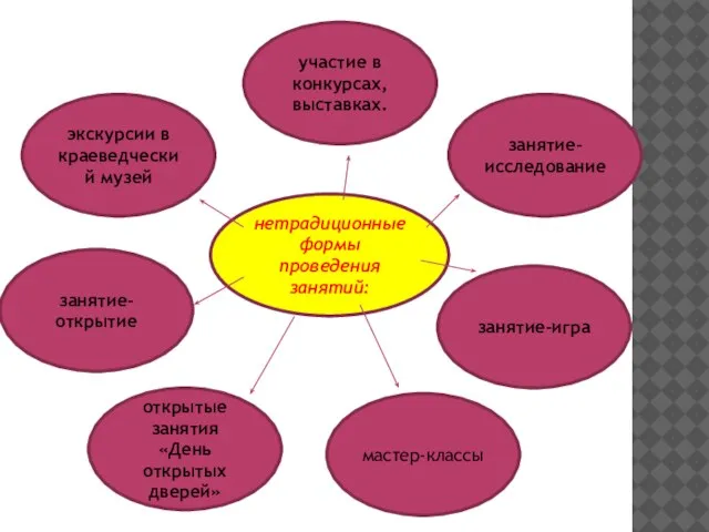 экскурсии в краеведческий музей занятие-открытие открытые занятия «День открытых дверей» мастер-классы занятие-игра