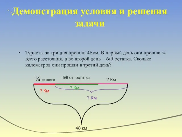 Демонстрация условия и решения задачи Туристы за три дня прошли 48км. В