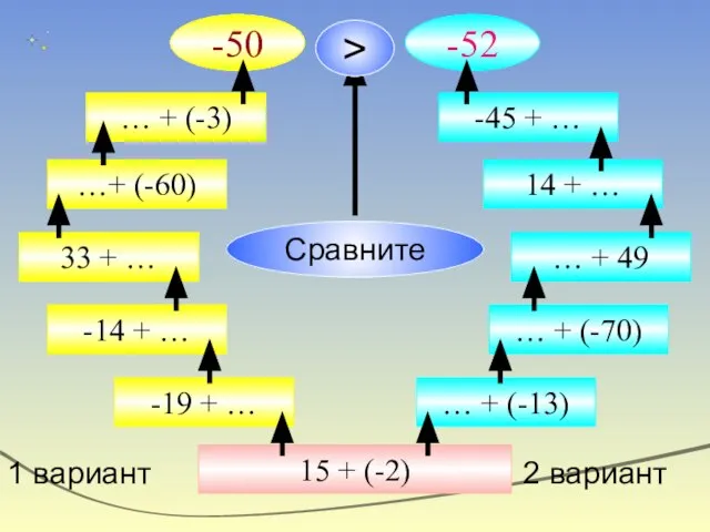 15 + (-2) 1 вариант 2 вариант -19 + … -14 +