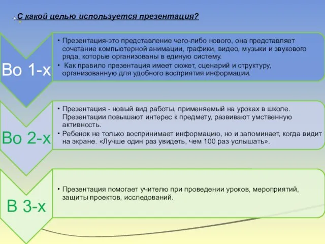 С какой целью используется презентация?