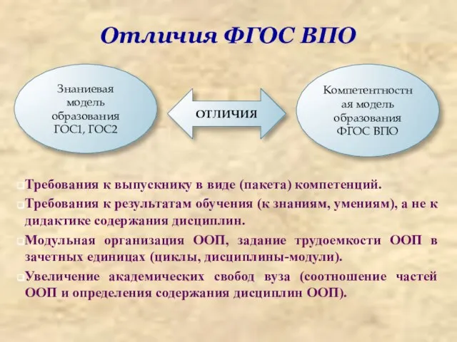 Отличия ФГОС ВПО Требования к выпускнику в виде (пакета) компетенций. Требования к