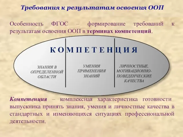 Требования к результатам освоения ООП Особенность ФГОС – формирование требований к результатам