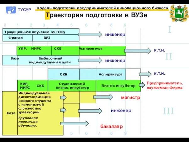 0 1 2 3 4 5 6 7 8 9 к.т.н. Предприниматель,