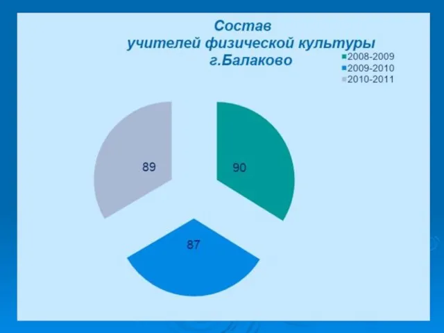 Муниципальное обьединение учителей физической культуры.