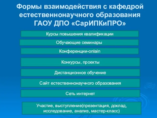 Формы взаимодействия с кафедрой естественнонаучного образования ГАОУ ДПО «СарИПКиПРО» Курсы повышения квалификации