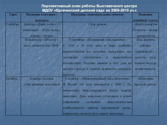 Перспективный план работы Выставочного центра МДОУ «Ергачинский детский сад» на 2009-2010 уч.г.