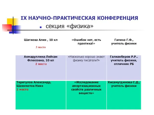 IX НАУЧНО-ПРАКТИЧЕСКАЯ КОНФЕРЕНЦИЯ секция «физика»