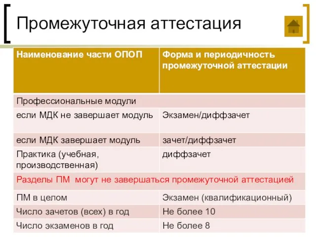 Промежуточная аттестация