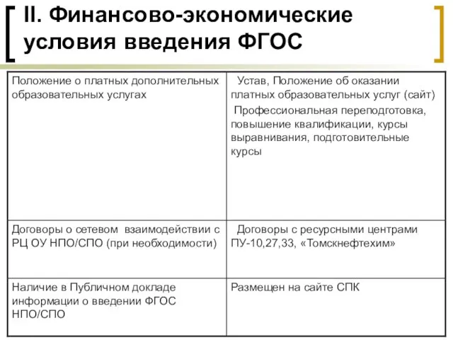 II. Финансово-экономические условия введения ФГОС