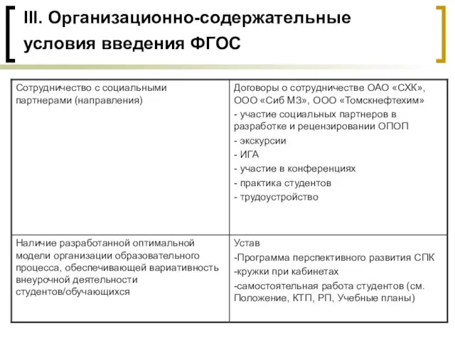 III. Организационно-содержательные условия введения ФГОС