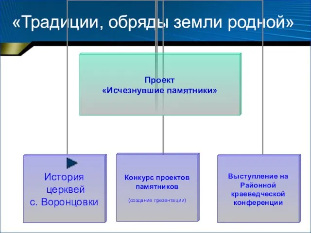 «Традиции, обряды земли родной»