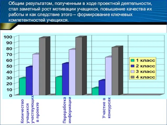 Общим результатом, полученным в ходе проектной деятельности, стал заметный рост мотивации учащихся,