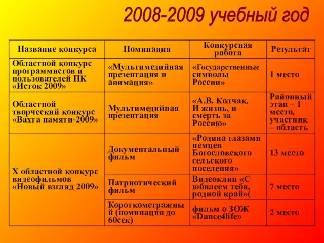 2008-2009 учебный год