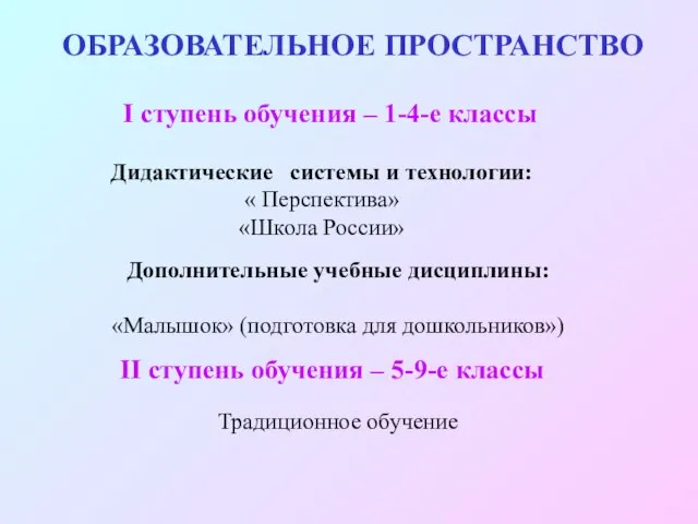 ОБРАЗОВАТЕЛЬНОЕ ПРОСТРАНСТВО I ступень обучения – 1-4-е классы Дидактические системы и технологии: