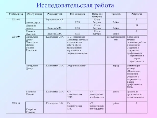 Исследовательская работа