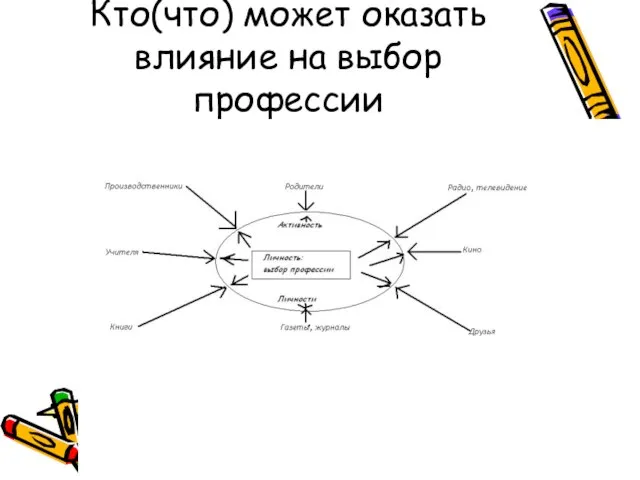 Кто(что) может оказать влияние на выбор профессии