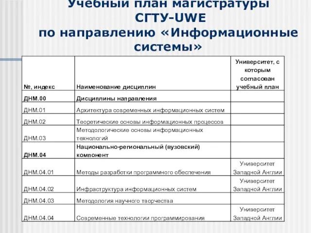 Учебный план магистратуры СГТУ-UWE по направлению «Информационные системы»