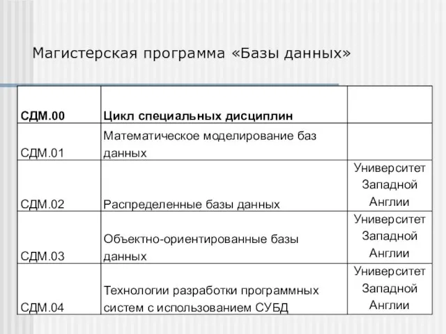 Магистерская программа «Базы данных»