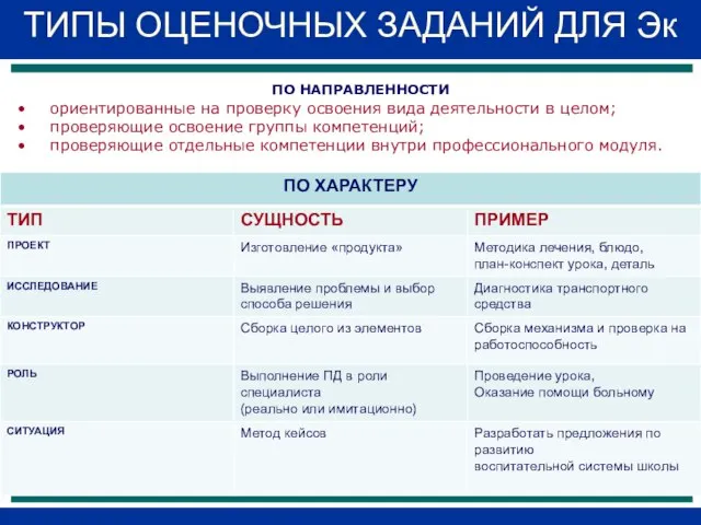 ТИПЫ ОЦЕНОЧНЫХ ЗАДАНИЙ ДЛЯ Эк ПО НАПРАВЛЕННОСТИ ориентированные на проверку освоения вида